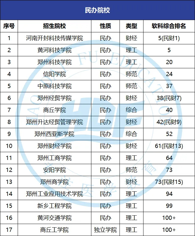 专升本择校
