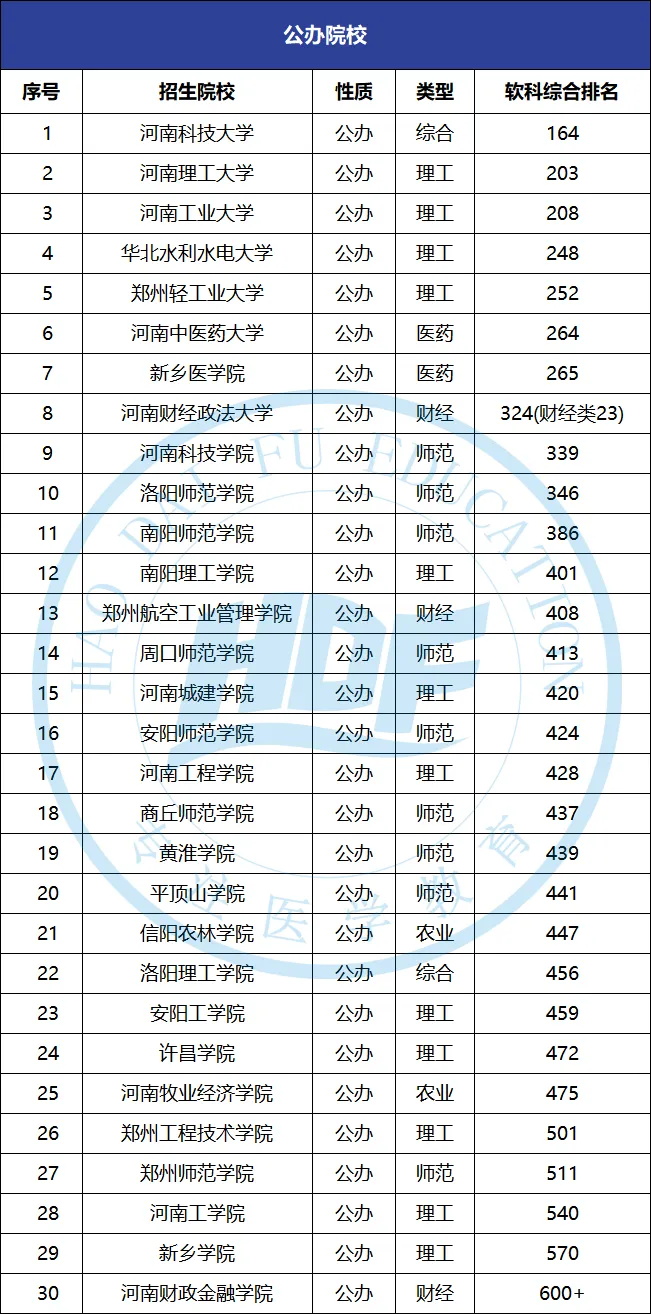 专升本择校