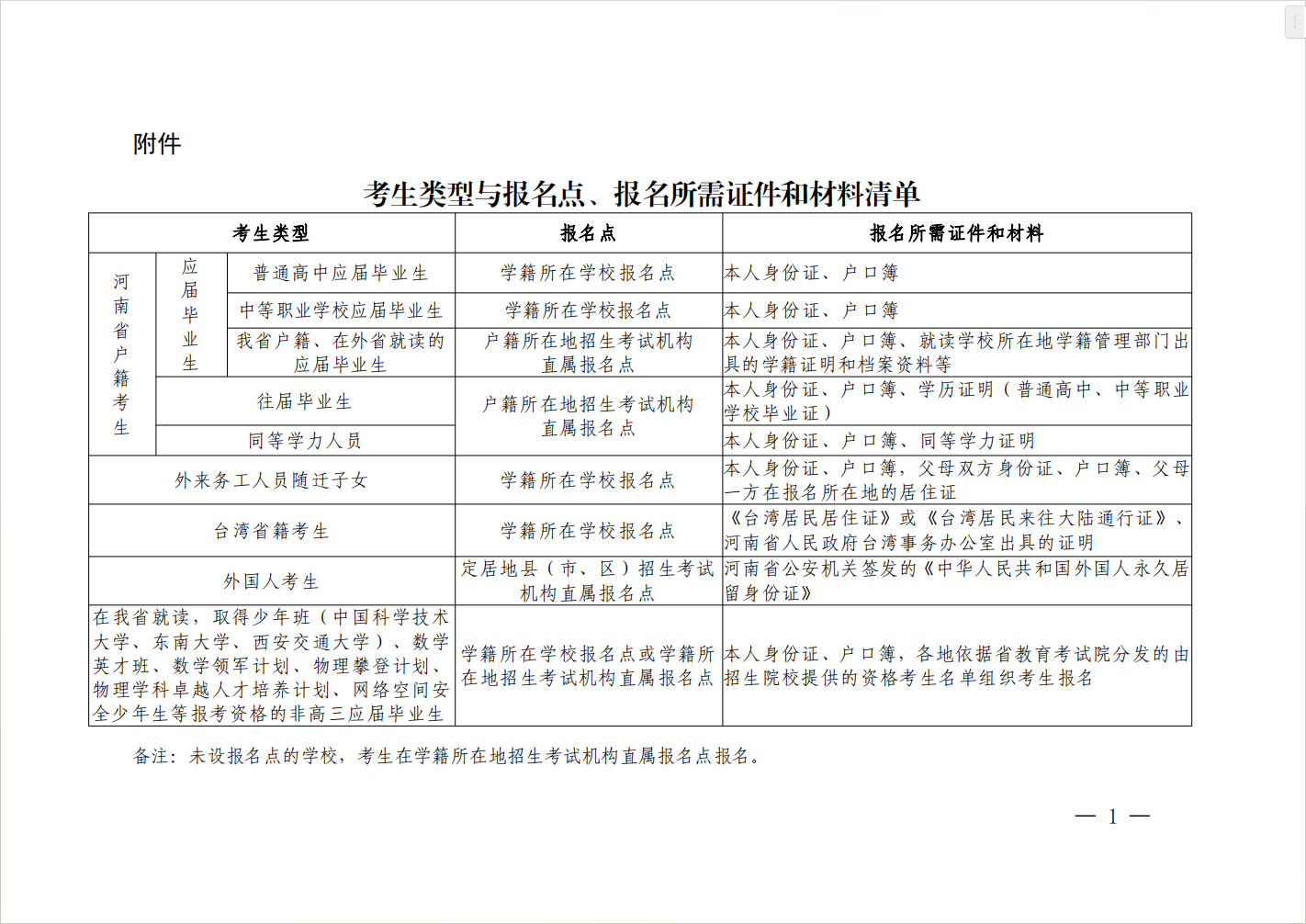 河南专升本