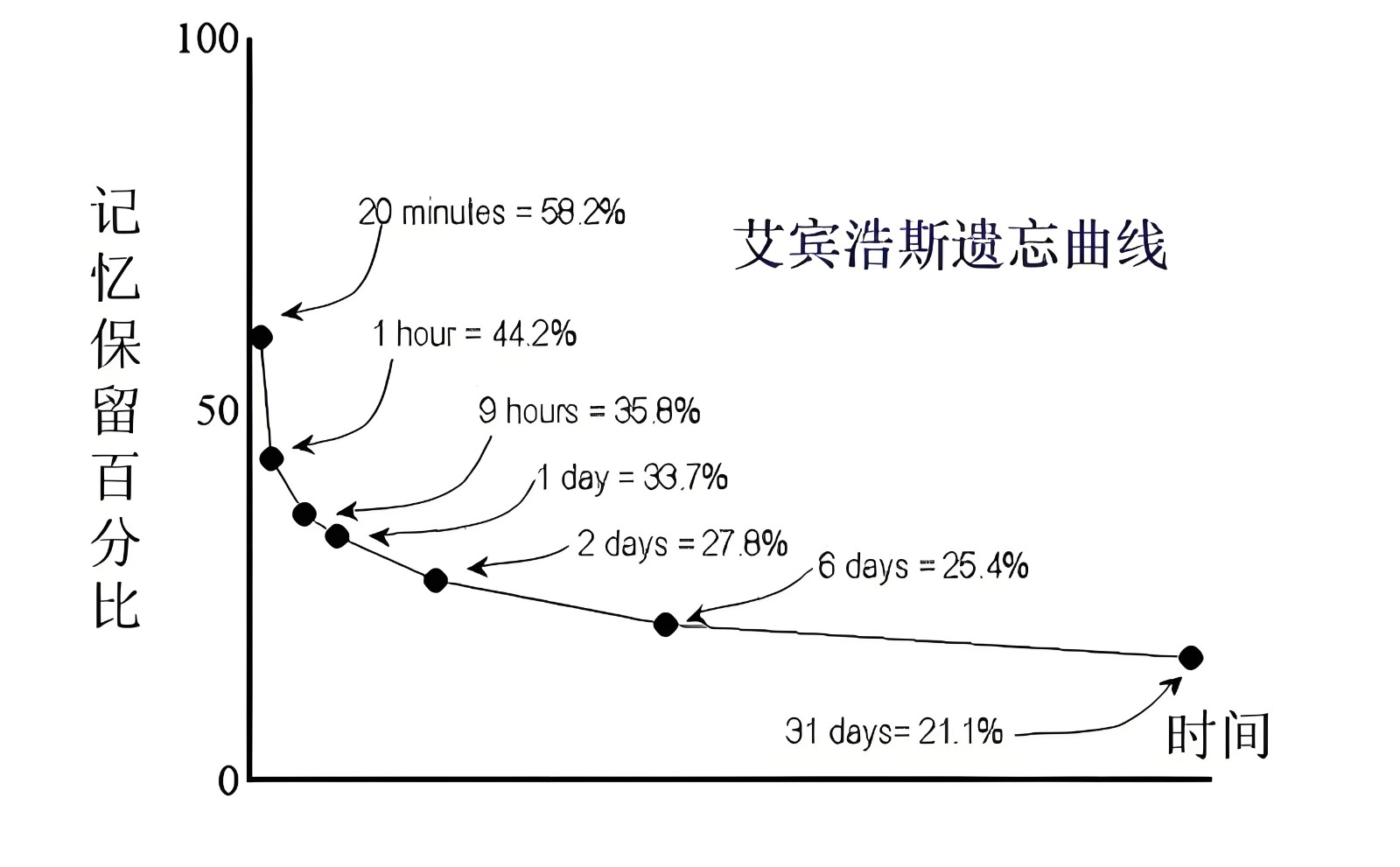 专升本英语单词