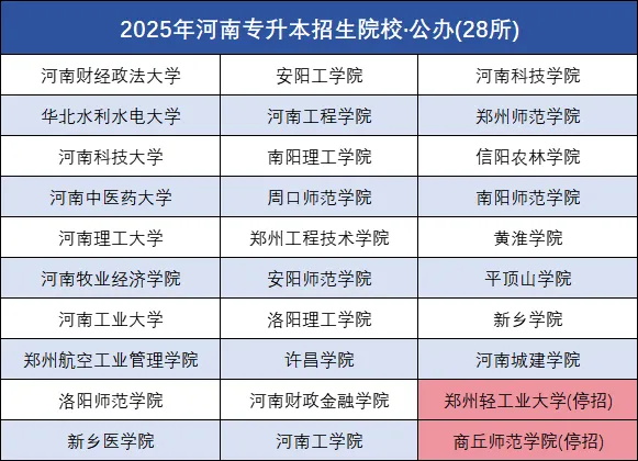 专升本招生院校