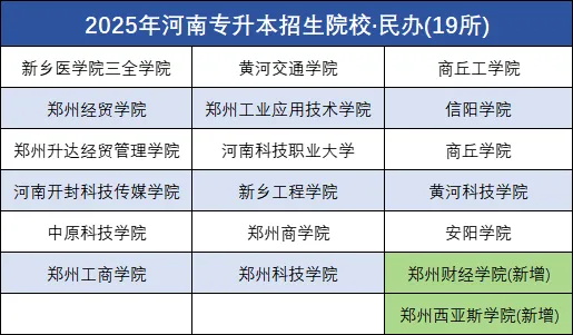 专升本招生院校