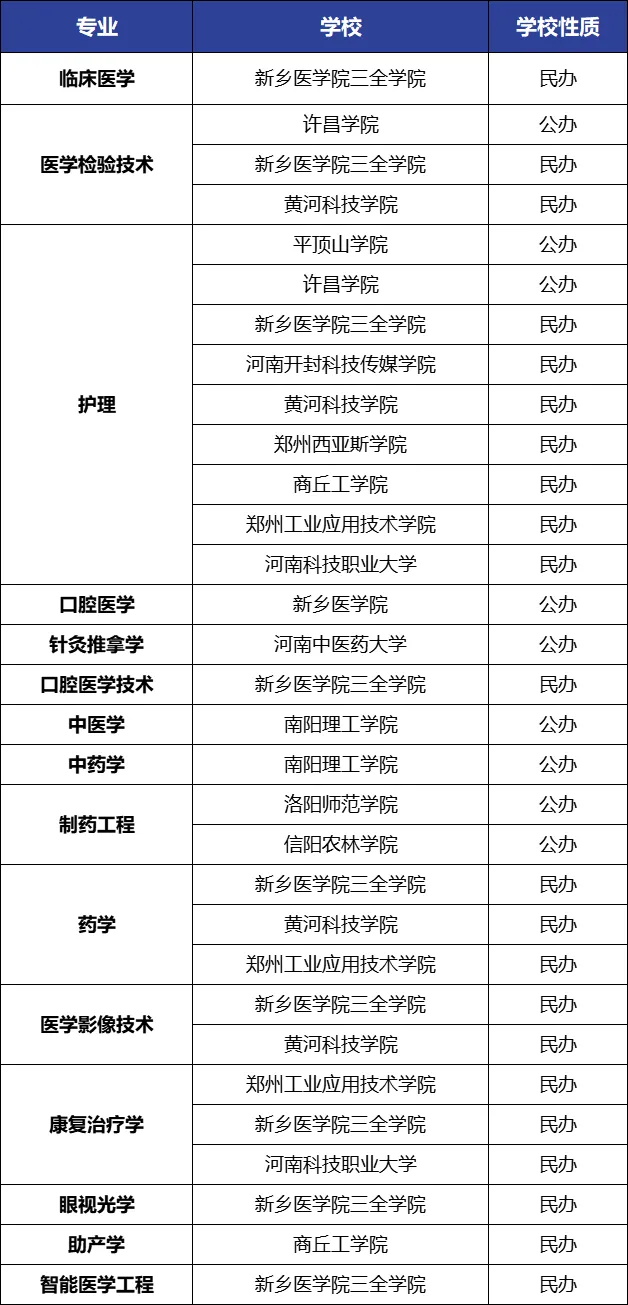 专升本招生院校