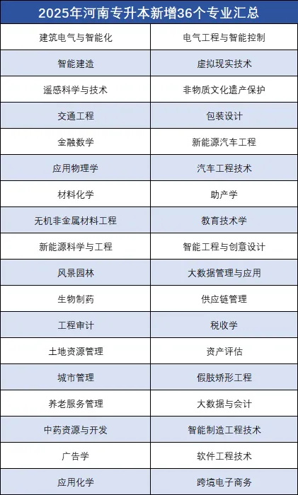 专升本招生院校