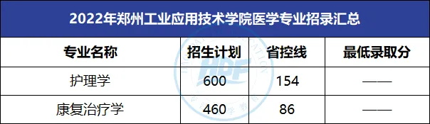 郑州工业应用技术学院专升本录取分数线汇总
