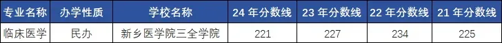 临床医学专升本