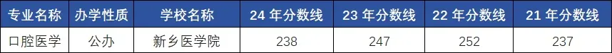 口腔医学专升本
