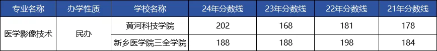 医学影像技术专升本