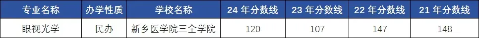 眼视光学专升本英语