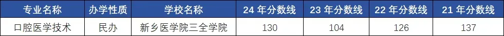 口腔医学技术专升本