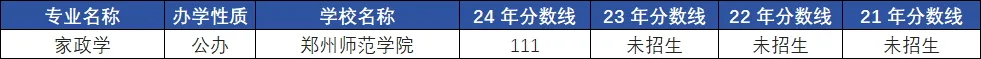 家政学专升本