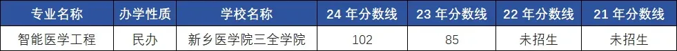 智能医学工程