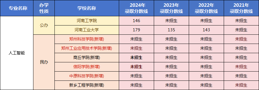 专升本高等数学专业