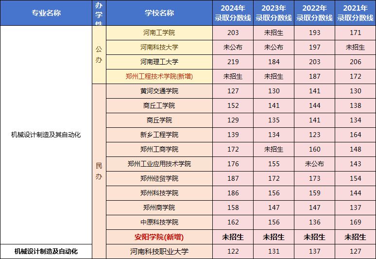 专升本高等数学专业