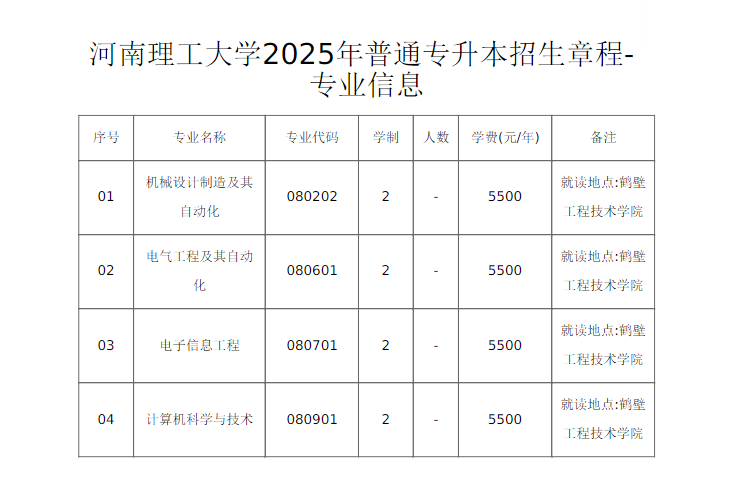 2025年河南理工大学专升本招生章程