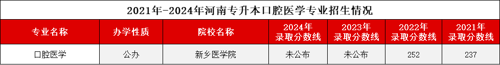 口腔医学专业录取分数线