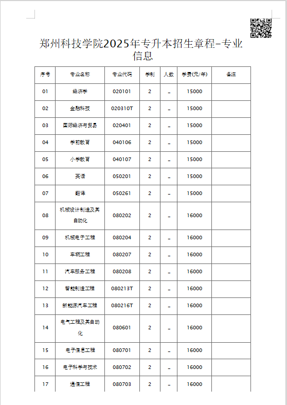 2025年郑州科技学院专升本招生专业