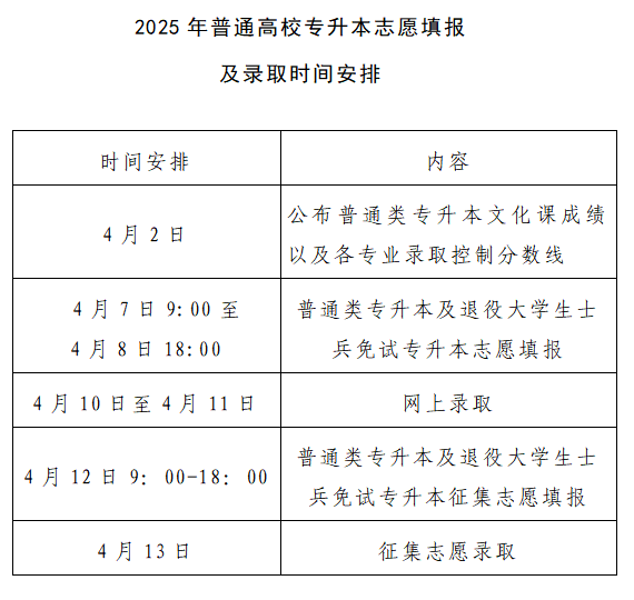 2025年河南专升本成绩公布时间