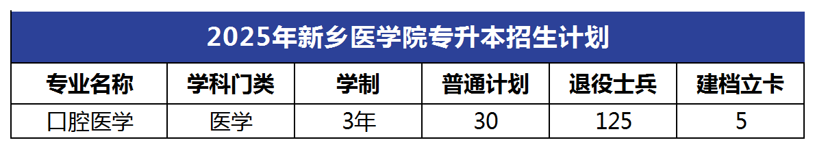 2025年新乡医学院专升本招生计划