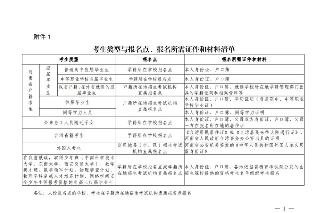 河南专升本
