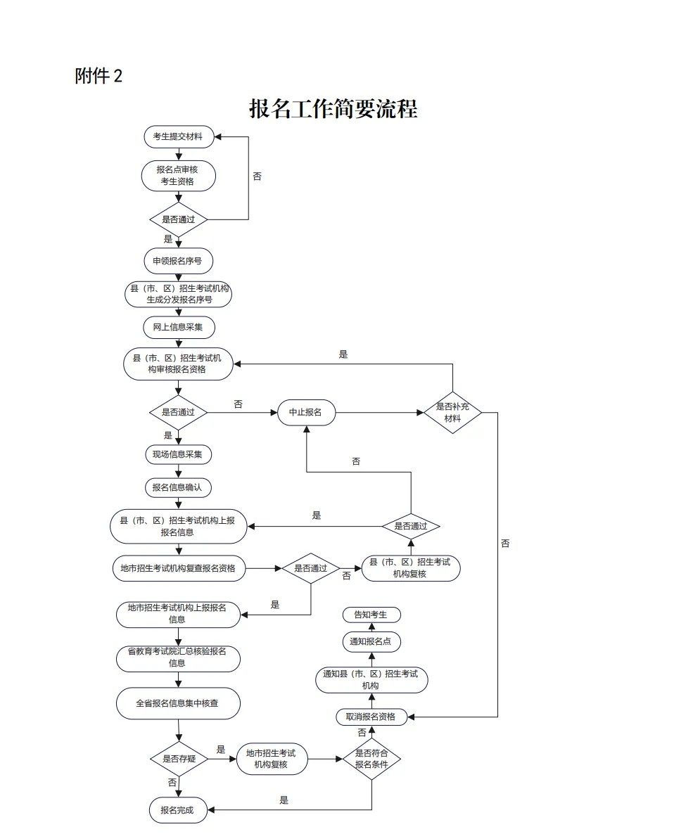 河南专升本
