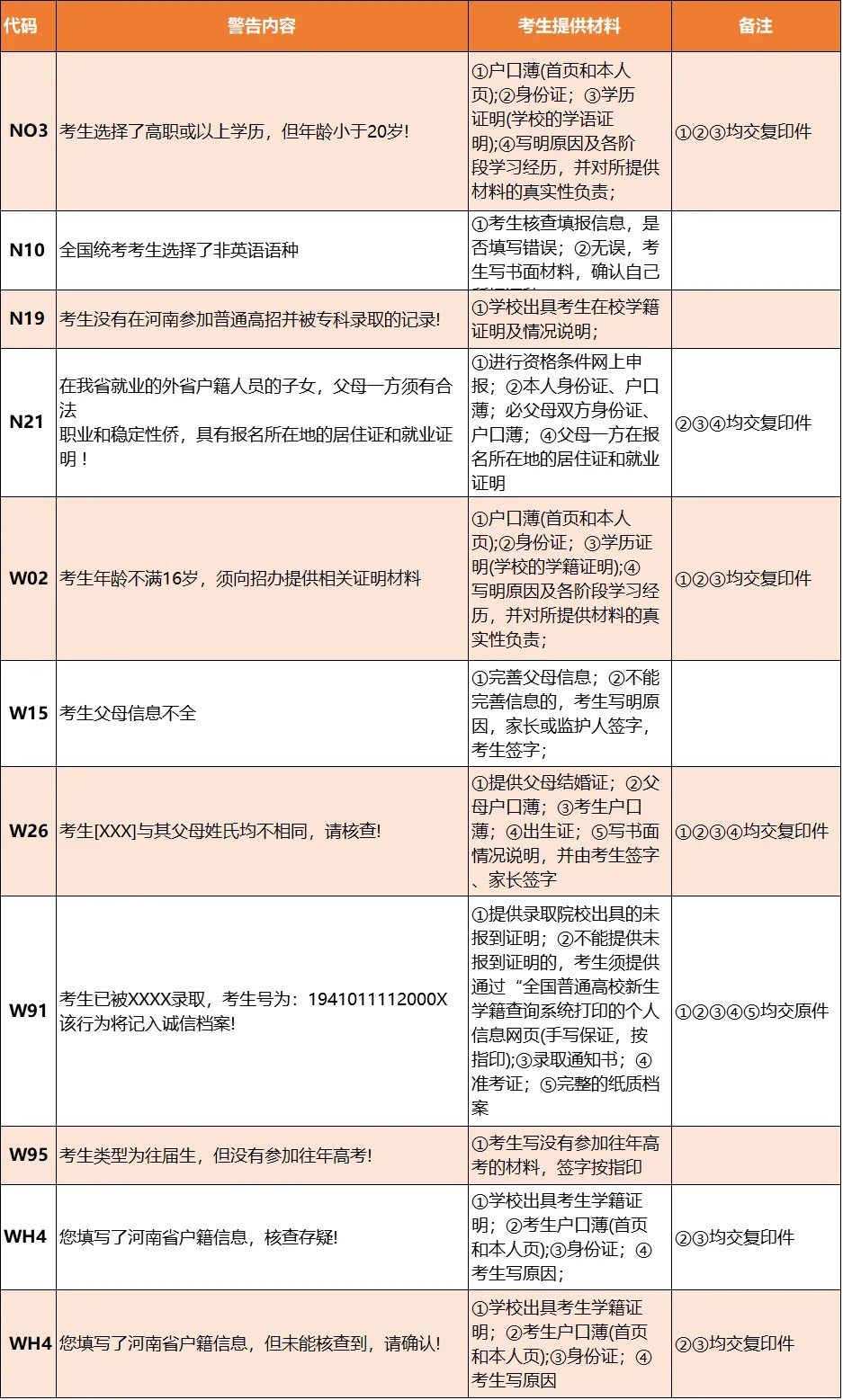 河南专升本警告信息