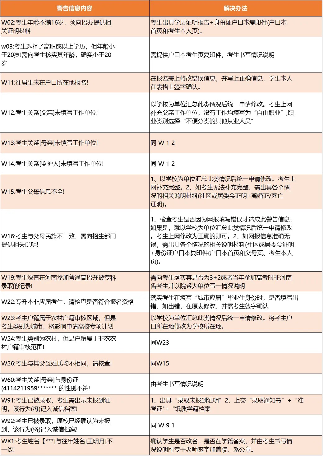 河南专升本警告信息