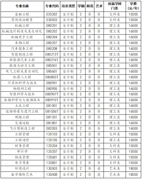 2026年黄河交通学院专升本招生章程已公布！