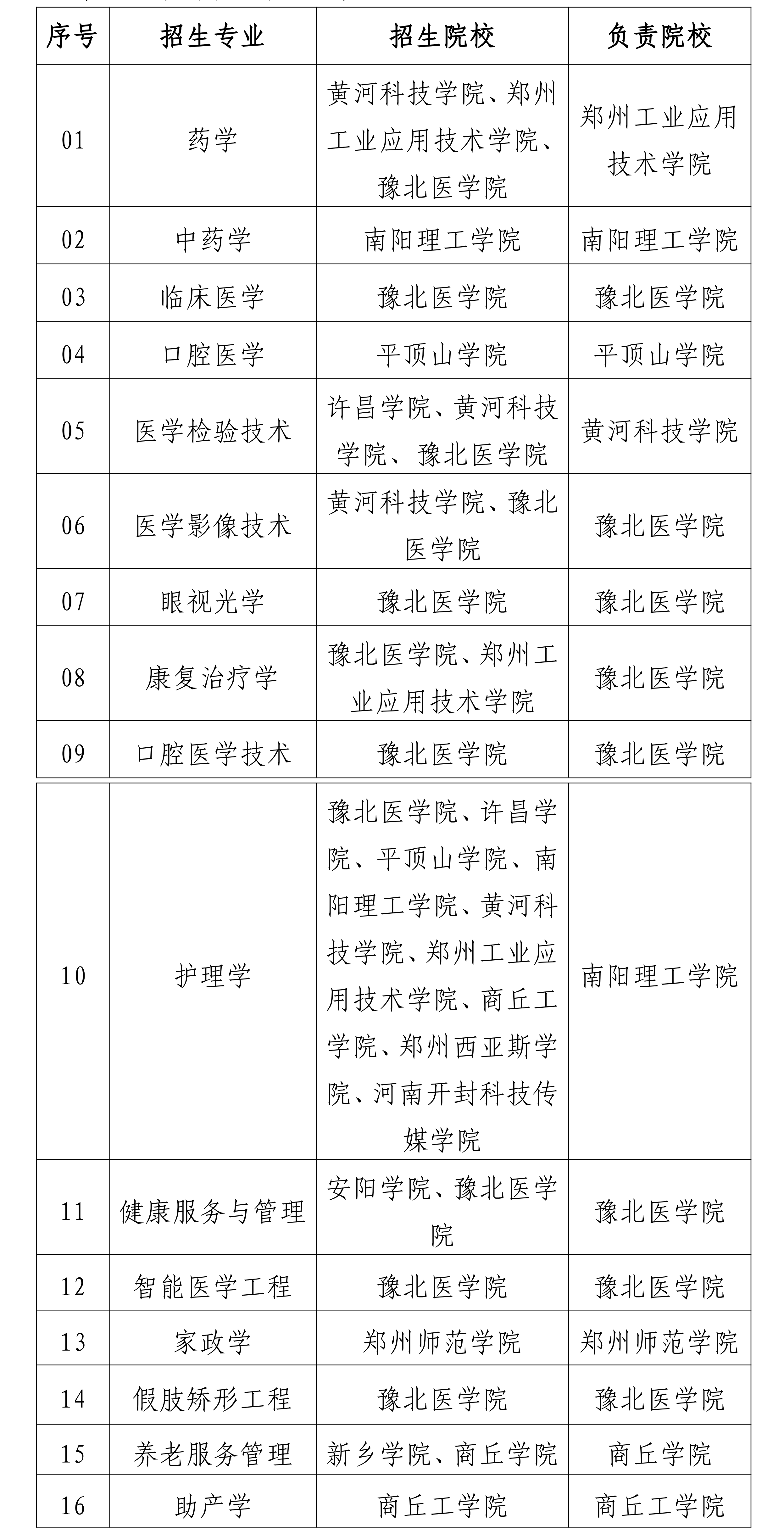 退役大学生士兵专升本