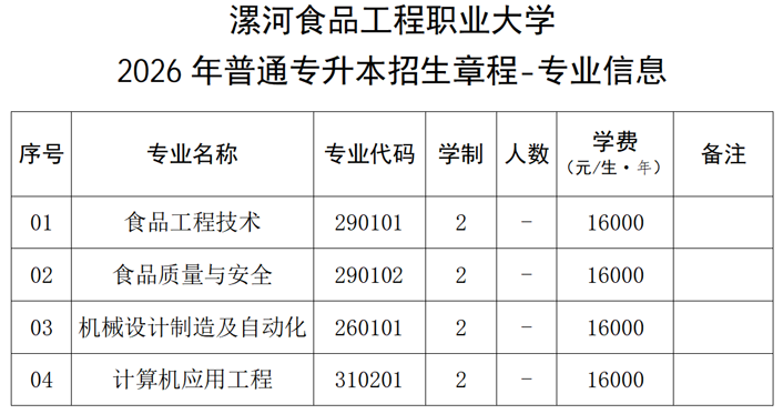 2026年漯河食品工程职业大学专升本招生专业