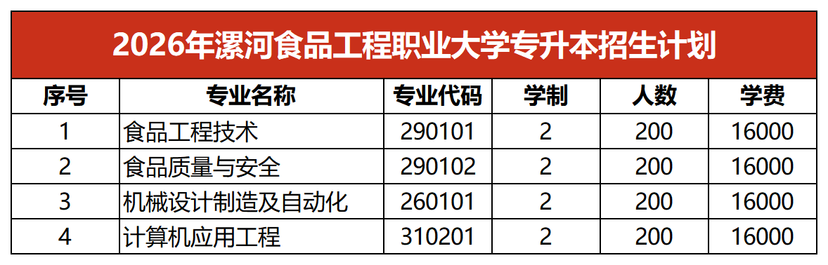2026年漯河食品工程职业大学专升本招生计划