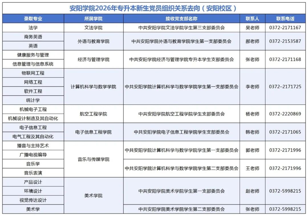 安阳学院专升本档案邮寄