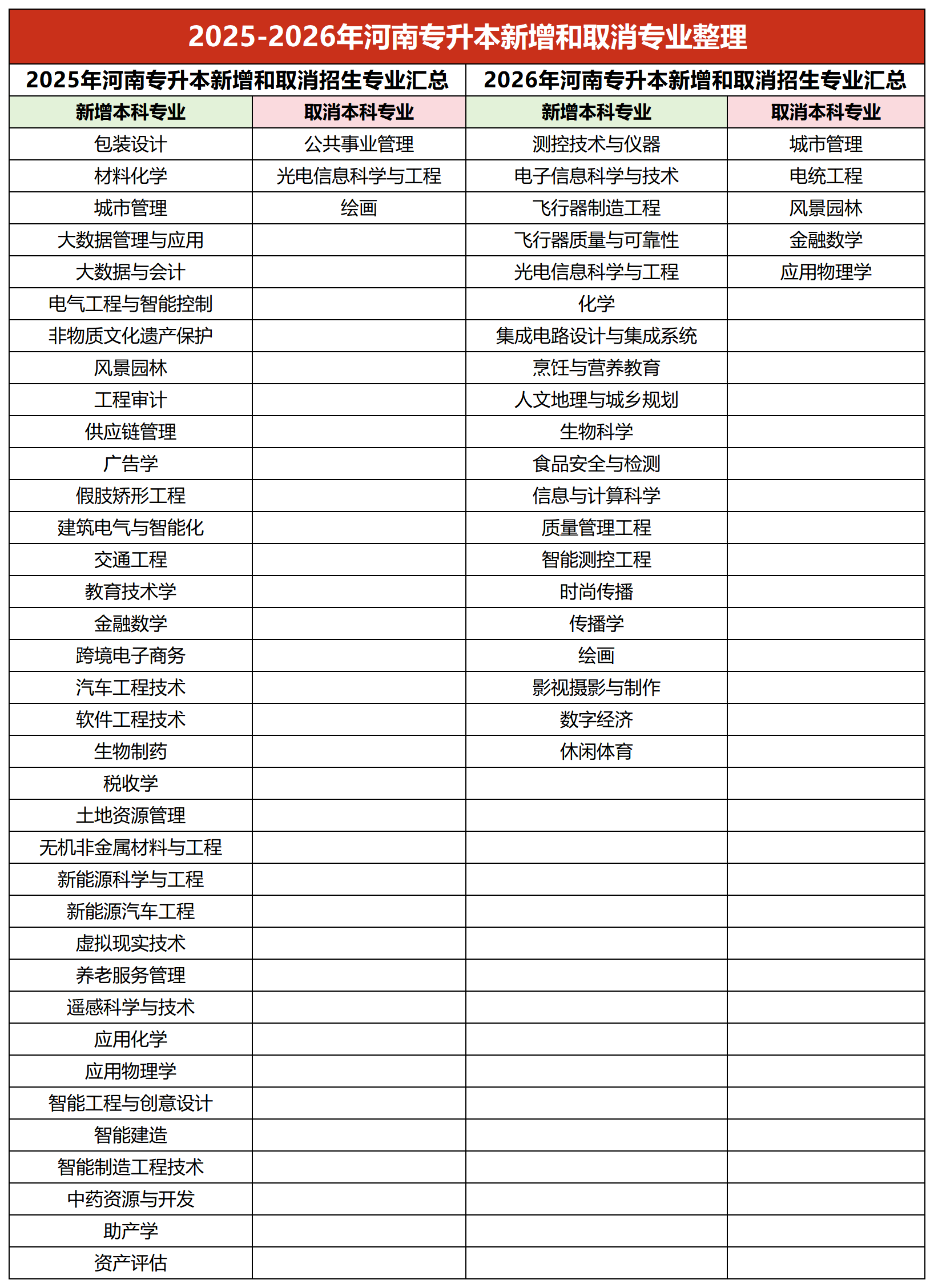 河南专升本