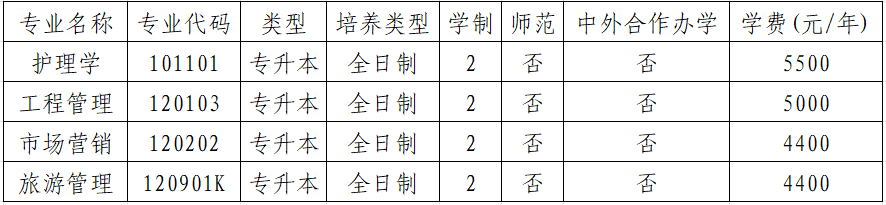 黄淮学院专升本招生章程 